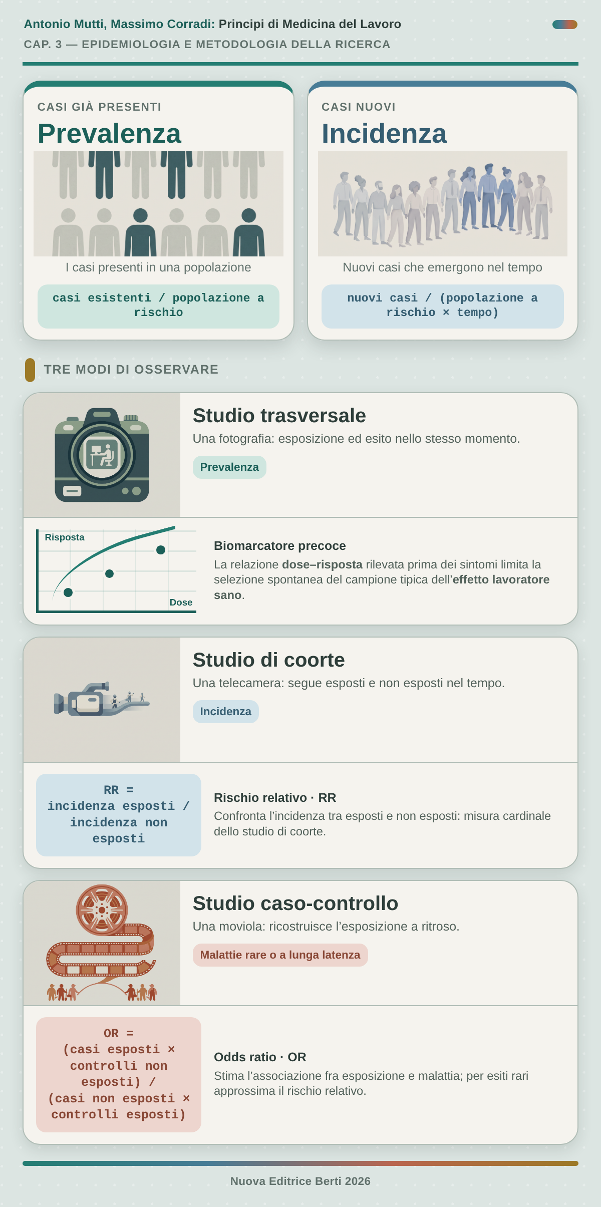 Tavola 1 — Prevalenza, incidenza e disegni di studio epidemiologico.